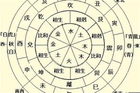 五行测试|五行查询生辰八字查询,免费查五行属性,出生五行属性。